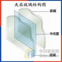 鋼化玻璃 秦皇島耀晶玻璃有限責(zé)任公司的核心產(chǎn)品優(yōu)勢